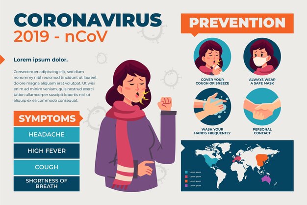 Infografica di coronavirus di prevenzione e sintomi