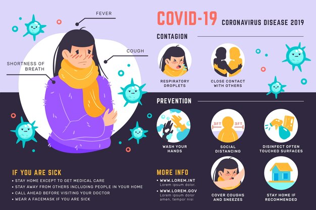 Infografica di coronavirus