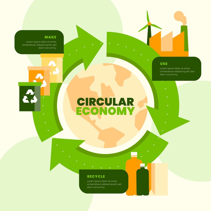 Vettore gratuito infografica di economia circolare di design piatto