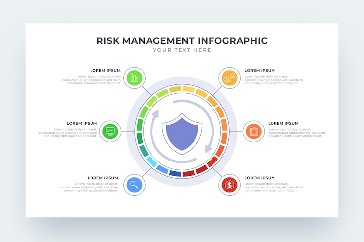 Vettore gratuito infografica di gestione del rischio