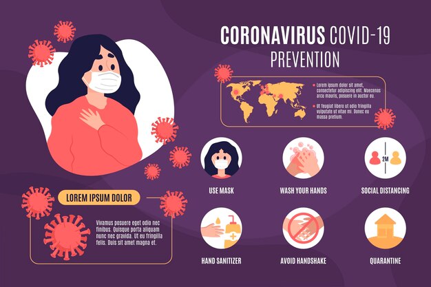 Infografica di prevenzione del coronavirus