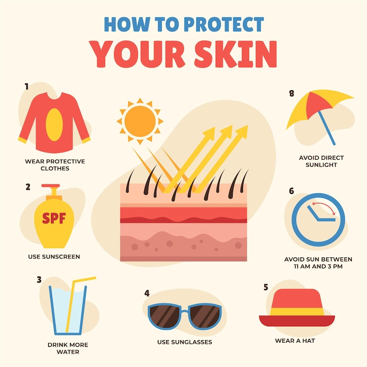 Vettore gratuito infografica di protezione solare estiva design piatto