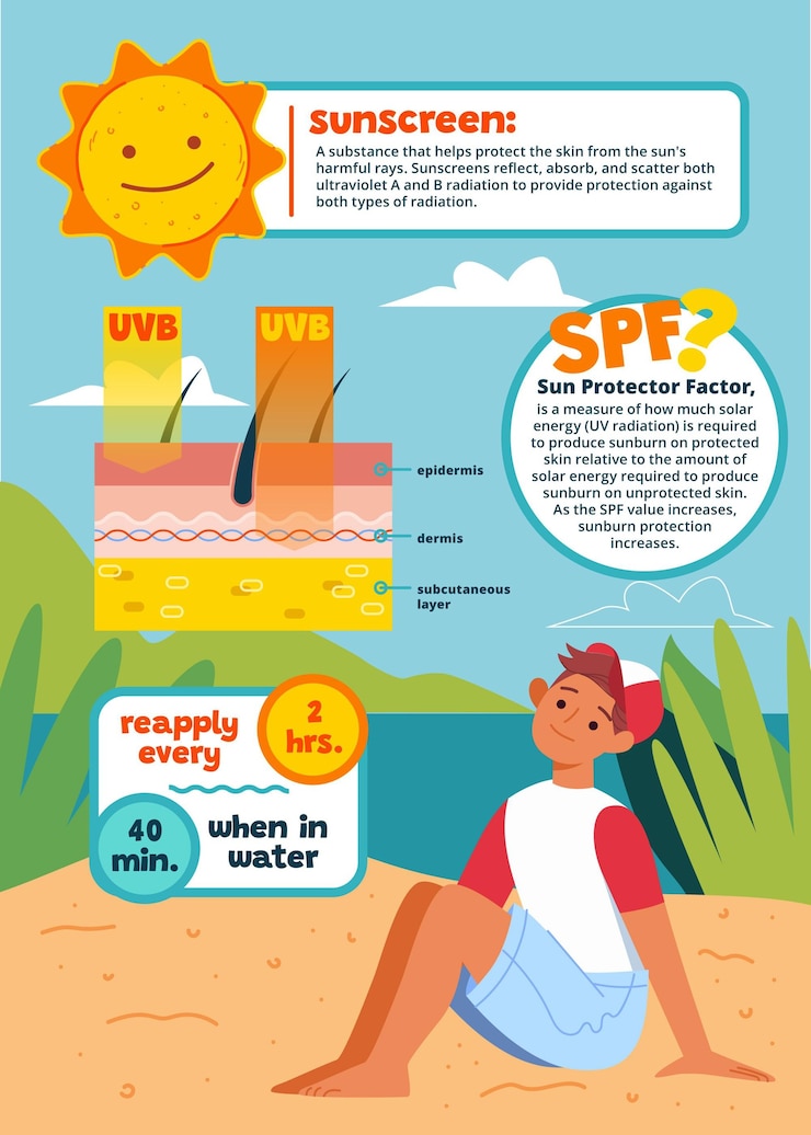 Vettore gratuito infografica di protezione solare estiva design piatto