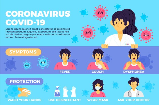 Infografica di sintomi di coronavirus