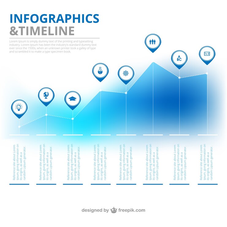 Vettore gratuito infografica e cronologia