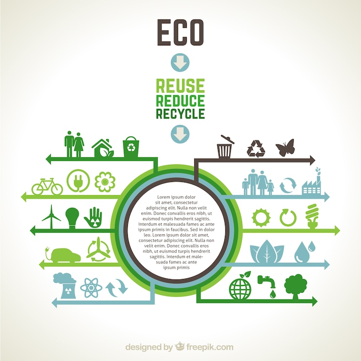 Vettore gratuito infografica ecologica