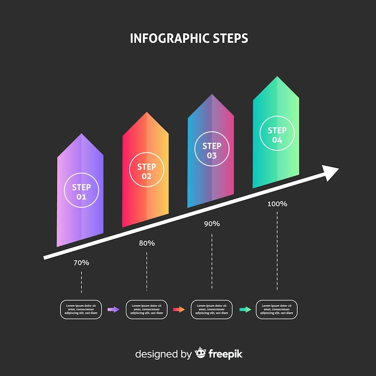 Vettore gratuito infografica gradiente piatto con passaggi