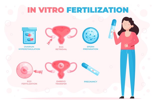 Infografica ivf design piatto disegnata a mano