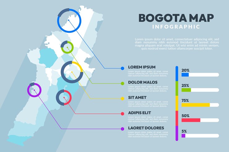 Vettore gratuito infografica mappa bogota design piatto