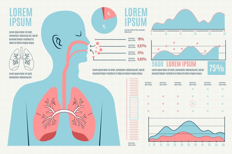 Vettore gratuito infografica medica sanitaria