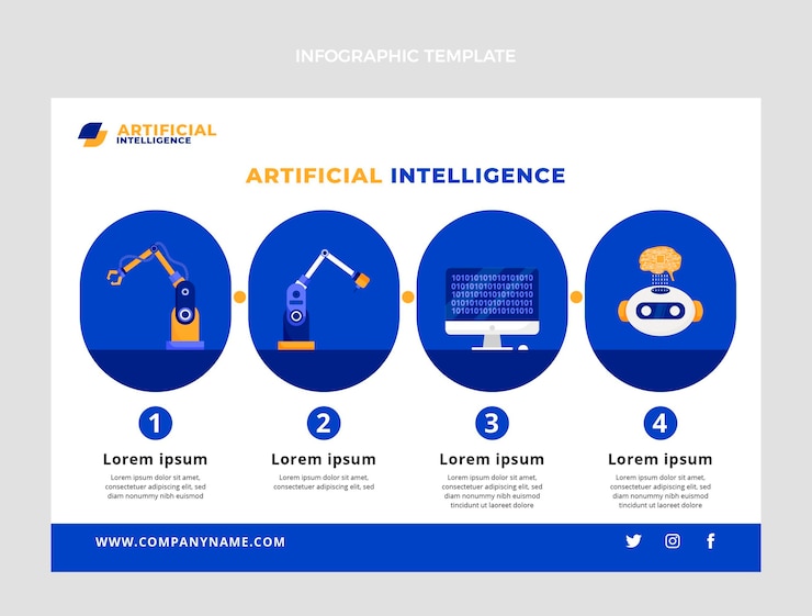 Vettore gratuito infografica minima di intelligenza artificiale dal design piatto