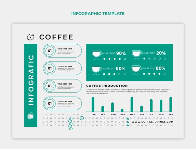 Infografica minimale della caffetteria dal design piatto