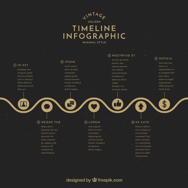 Vettore gratuito infografica nero e dorato con cronologia