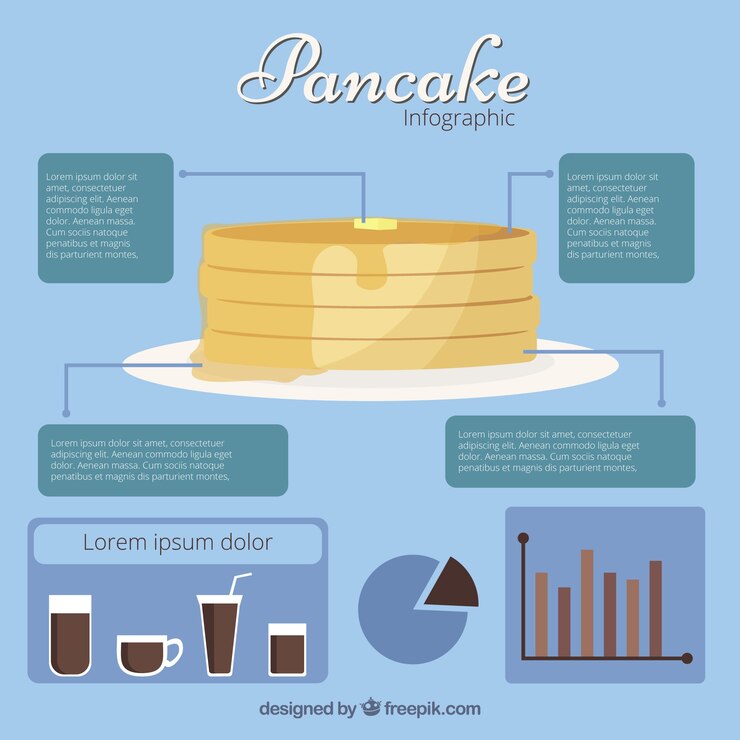 Vettore gratuito infografica pancake con diversi grafici