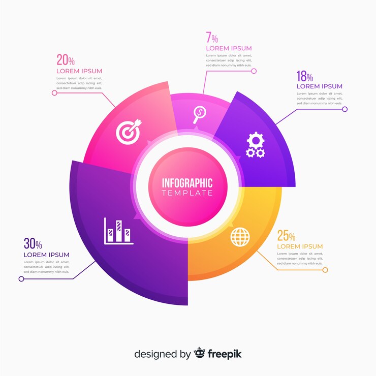 Vettore gratuito infografica piano gradiente grafico a torta