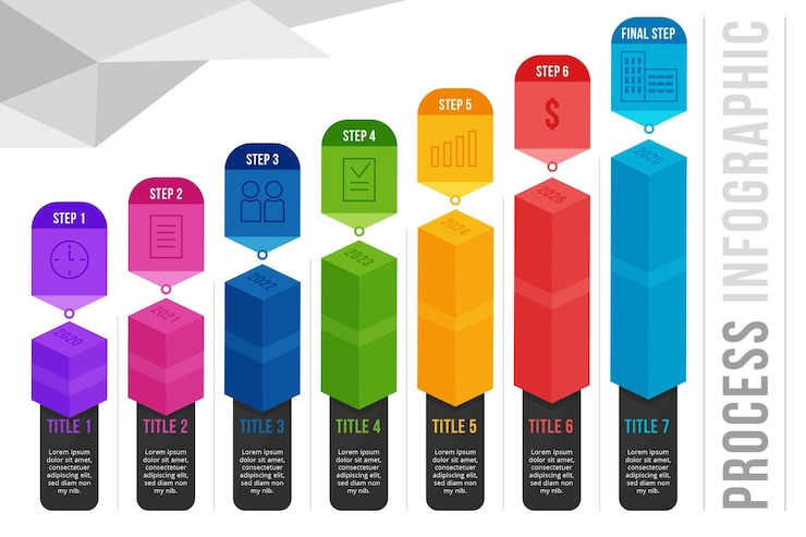 Vettore gratuito infografica processo piatto flat