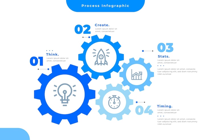 Vettore gratuito infografica processo piatto flat