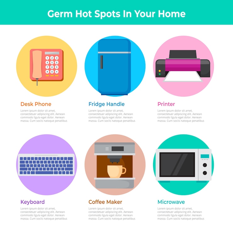Vettore gratuito infografica punti caldi dei germi