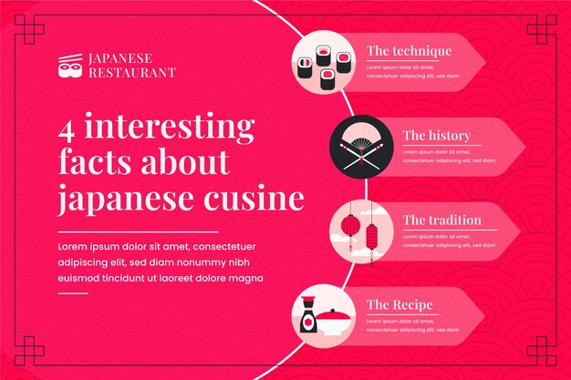 Infografica ristorante giapponese