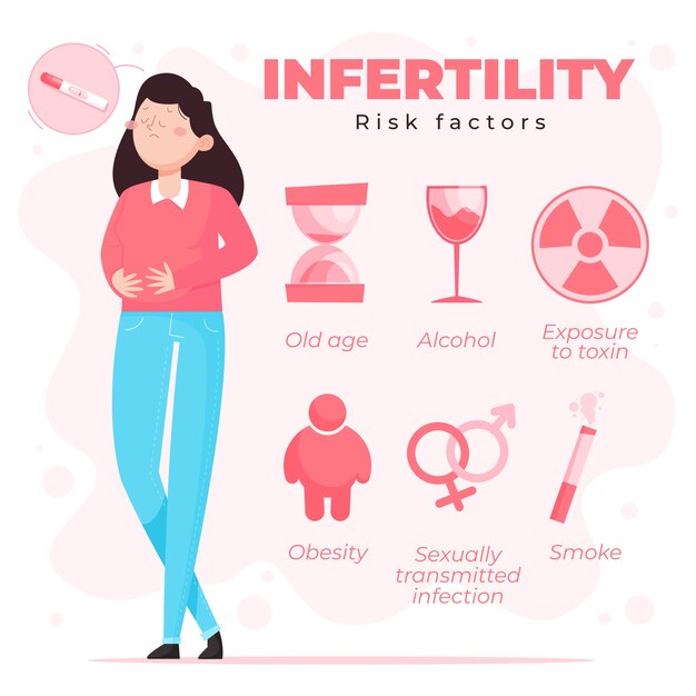 Infografica sull'infertilità di design piatto disegnata a mano