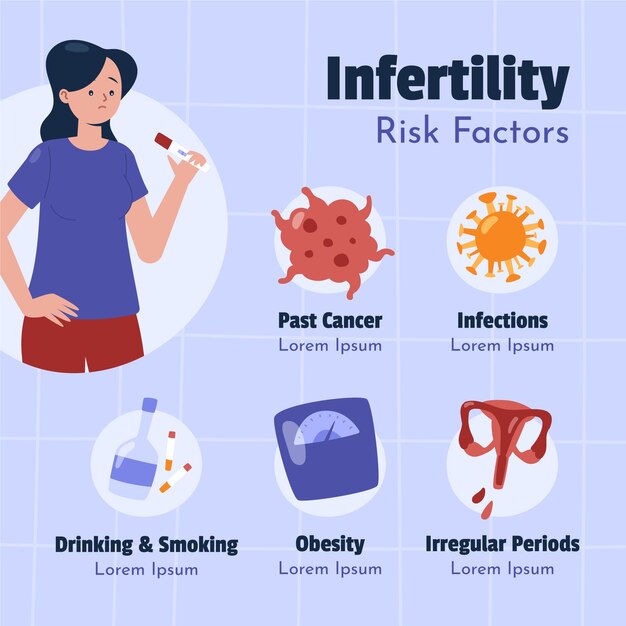 Infografica sull'infertilità disegnata a mano