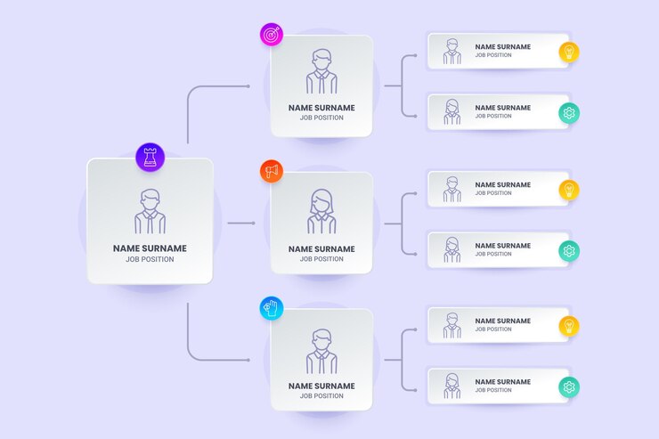 Vettore gratuito infografica sull'organigramma in stile cartaceo