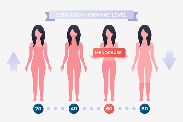 Infografica sulla menopausa a gradiente