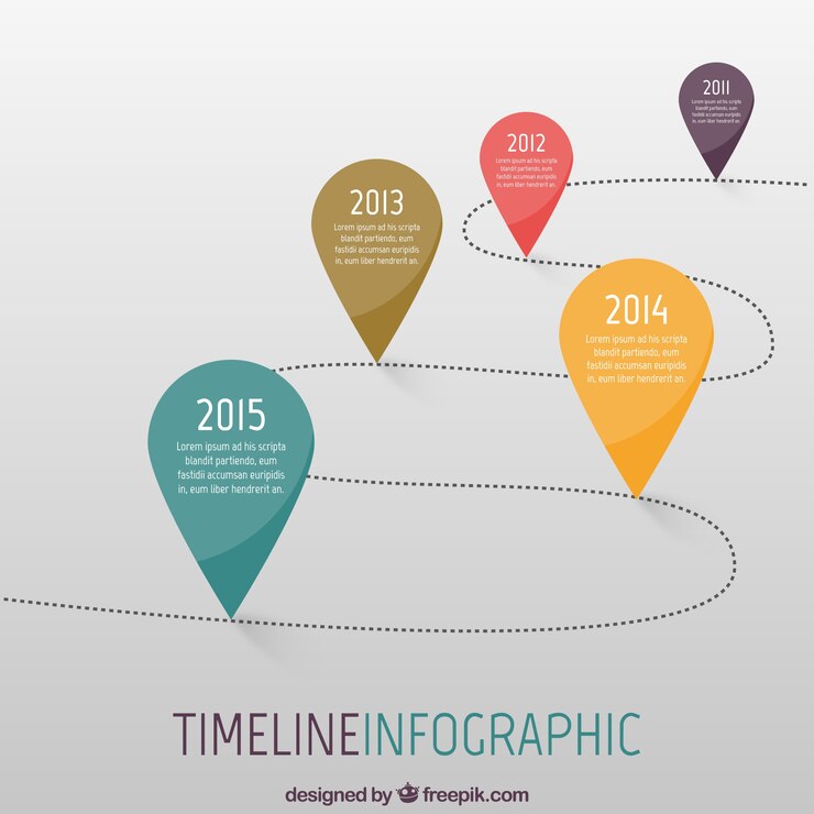 Vettore gratuito infografica timeline