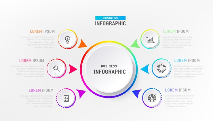 Infograph 6 elementi con cerchio centrale. Diagramma grafico grafico, progettazione grafica della cronologia aziendale in colore arcobaleno luminoso con icone.