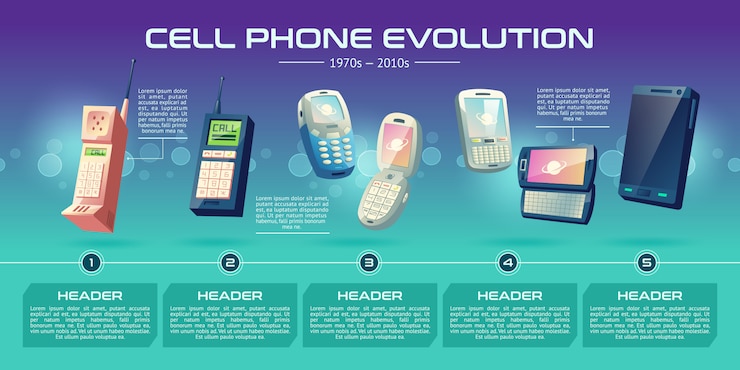 Vettore gratuito insegna del fumetto di evoluzione di tecnologie di comunicazione mobile.