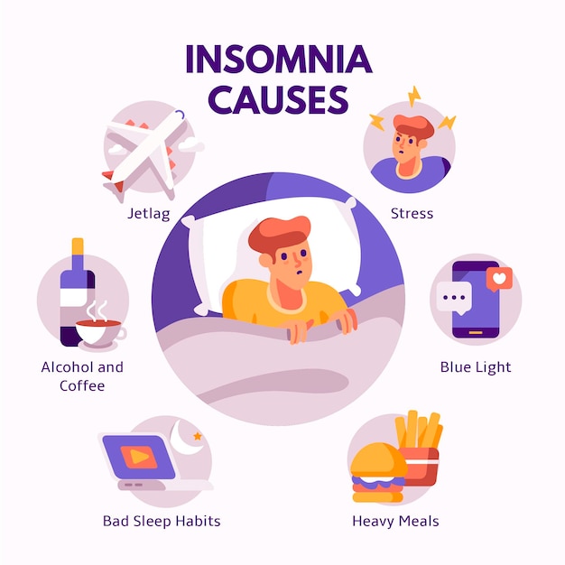 Insieme di cause di insonnia illustrate