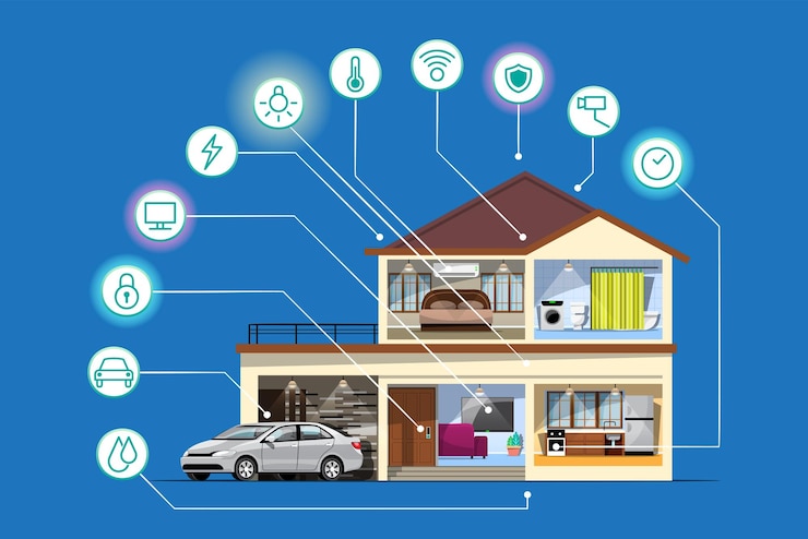Vettore gratuito internet delle cose connessione intelligente iot e dispositivo di controllo nella rete dell'industria e residente ovunque in qualsiasi momento chiunque e qualsiasi azienda con internet tecnologia it per il mondo futuristico