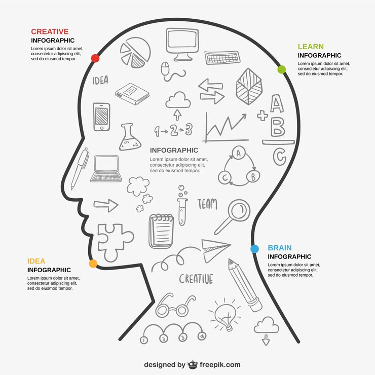Vettore gratuito istruzione icone infographic