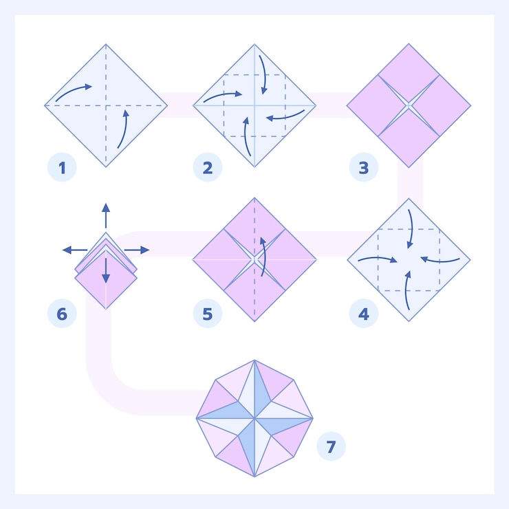 Vettore gratuito istruzioni origami disegnate a mano