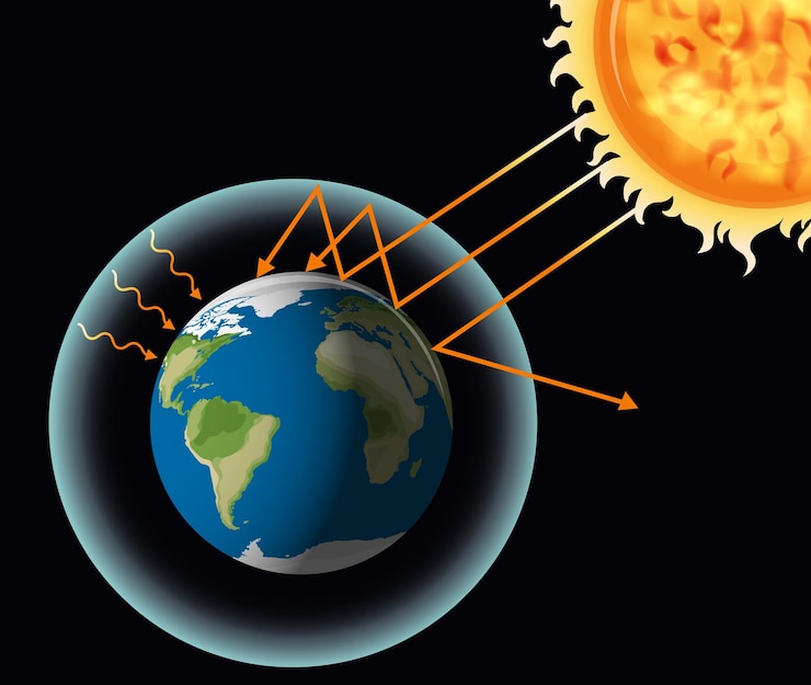 Vettore gratuito l'effetto serra con la terra e il sole