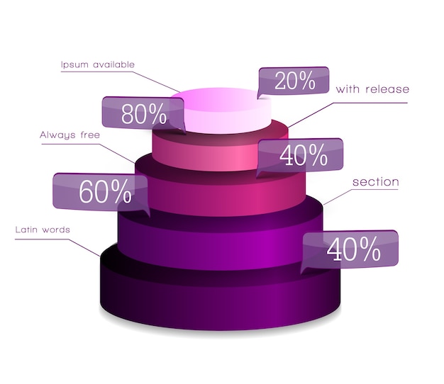 L'infografica del grafico Web con piramide 3d è composta da cinque anelli rotondi di testo e percentuali isolate