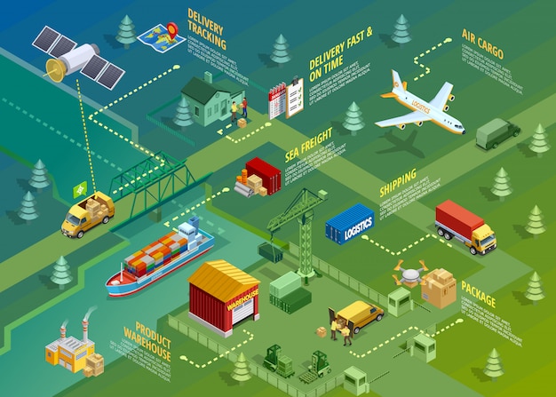 Logistica isometrica infografica