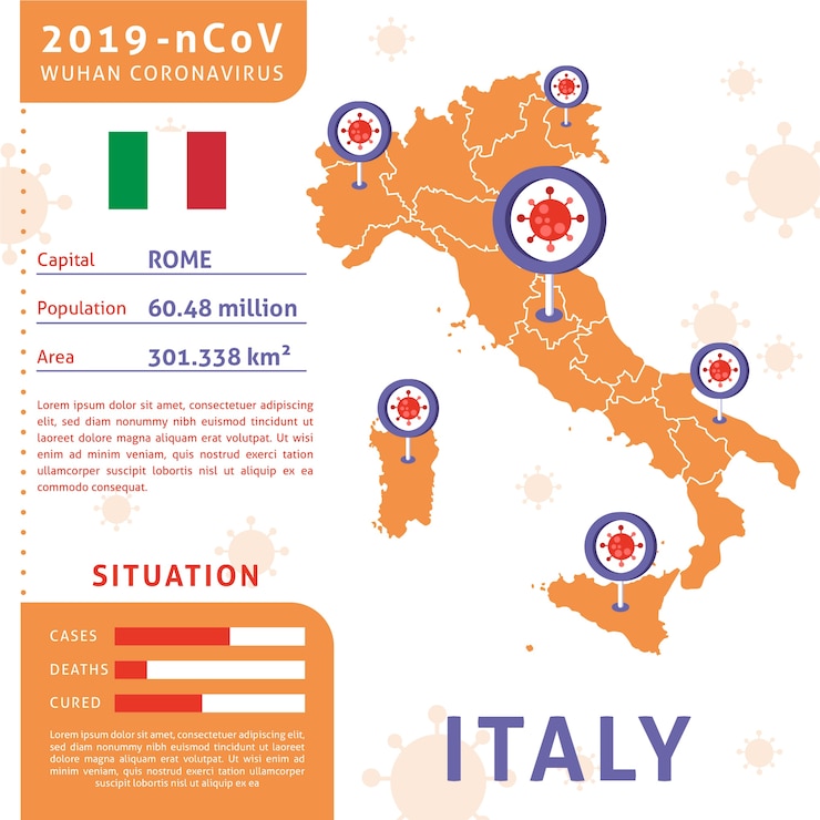 Vettore gratuito mappa di coronavirus paese infografica