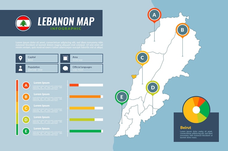 Vettore gratuito mappa di libano design piatto
