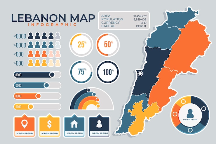 Vettore gratuito mappa di libano design piatto