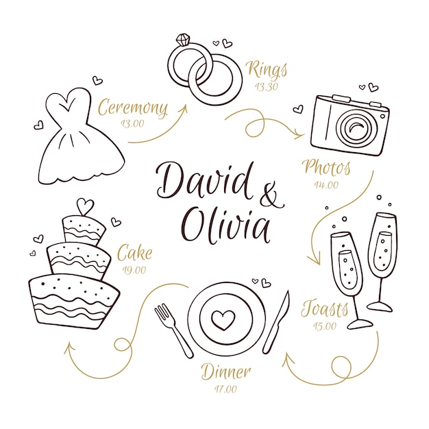 Matrimonio timeline in stile lineare