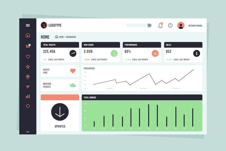 Vettore gratuito modello del pannello utente del dashboard