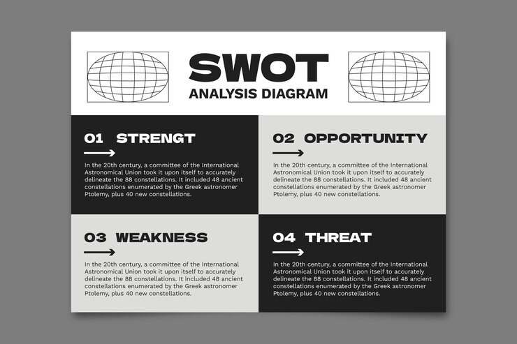 Vettore gratuito modello di diagramma di analisi swot