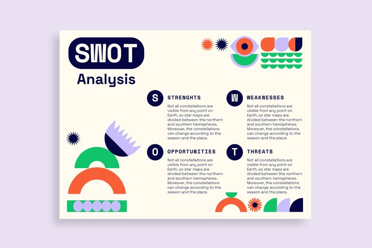 Vettore gratuito modello di diagramma di analisi swot