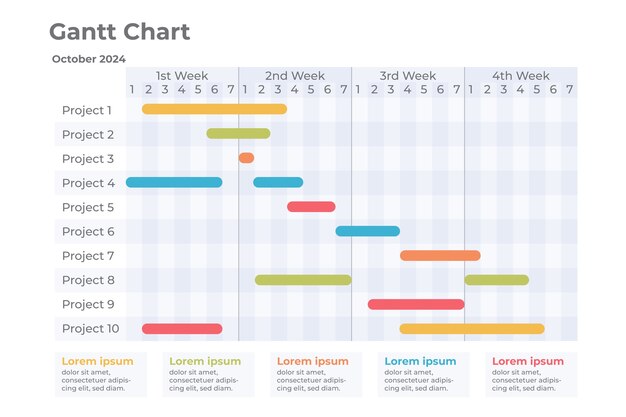 Modello di diagramma di Gantt design piatto