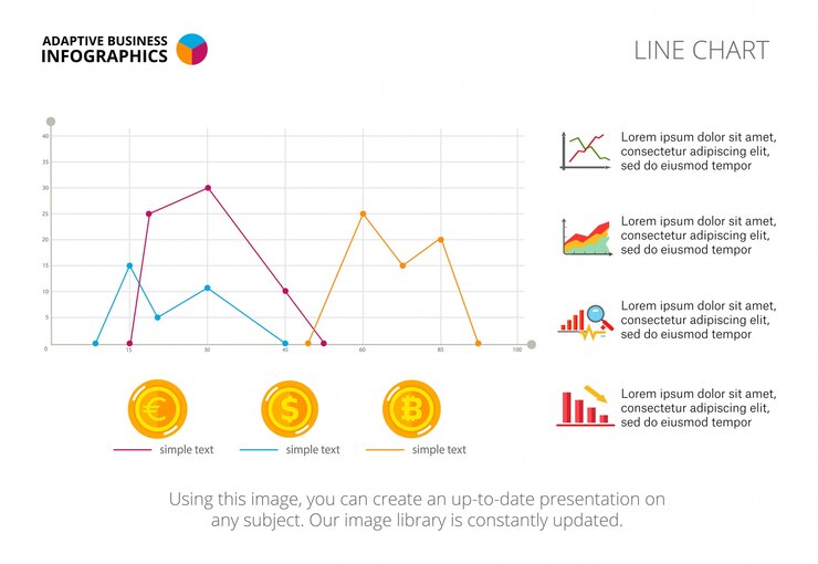 Vettore gratuito modello di diapositiva di tre grafici a linee