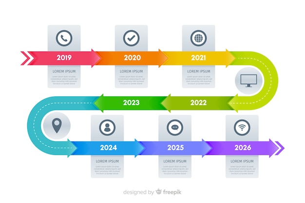 Modello di grafici infografica timeline di marketing