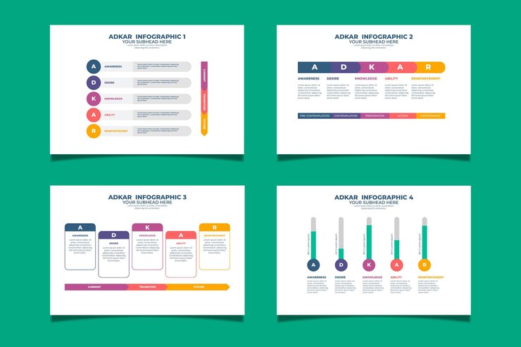 Vettore gratuito modello di infografica adkar