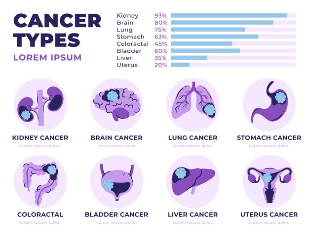 Modello di infografica cancro piatto