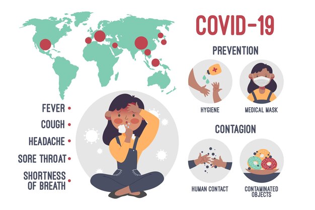 Modello di infografica coronavirus